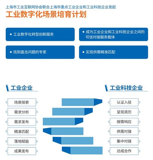 數字化的春天不畏疫情陰影 2022年第二期工業數字化供需對接大會為精準服務搭建窗口