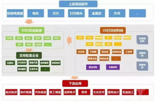 一文讀懂智能制造的主線 智能生產、工廠與車間數字化及數字內容制作服務