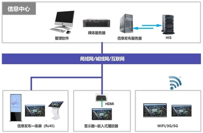 快魚電子多媒體信息發布系統賦能杭州電競中心，重塑數字內容服務新標桿