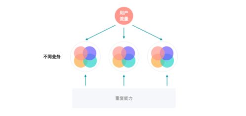 數字產品經理生存圖鑒 數字內容制作服務的實踐與進階