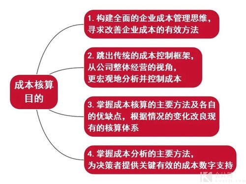 干貨 成本核算內容解析與流程思維圖 — 聚焦數字內容制作服務